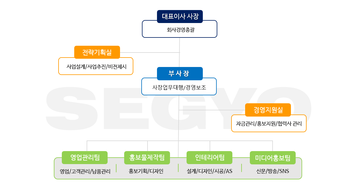 세교조직도임.png