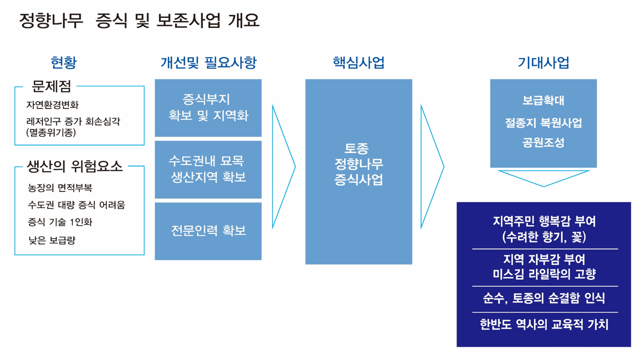 나10.png